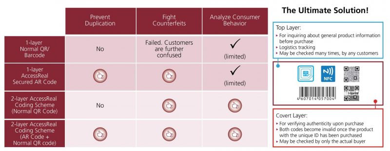 Product Traceability Ecosystem Platform diagram